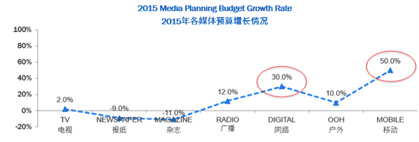 media inflation 2